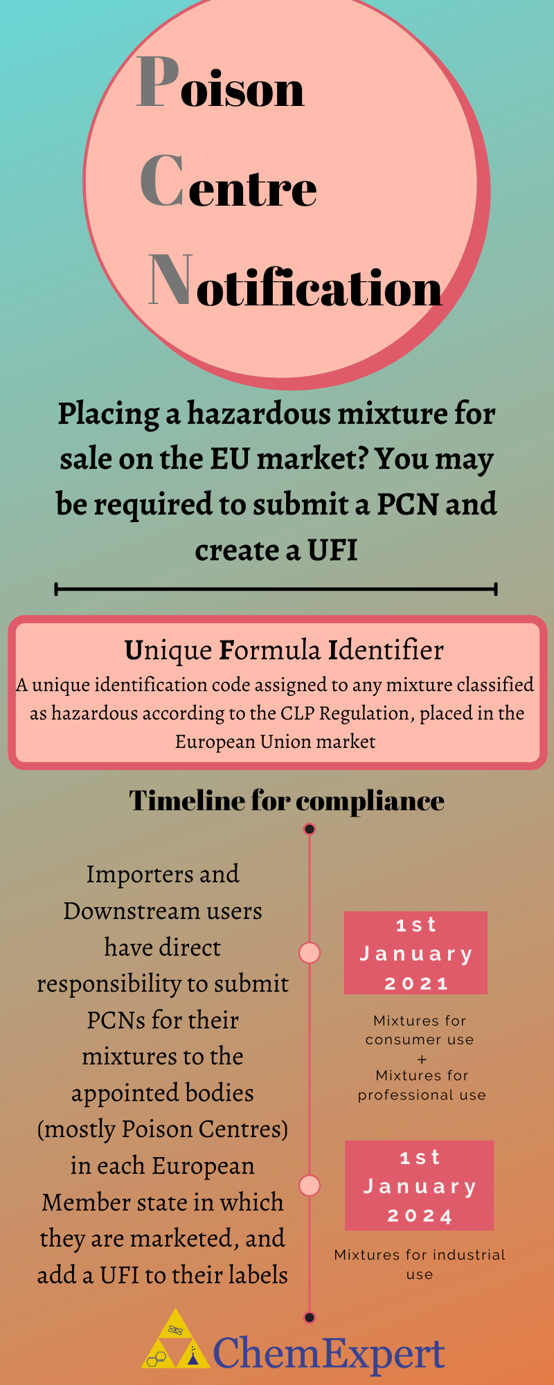Poison Centre Notification - Infographic